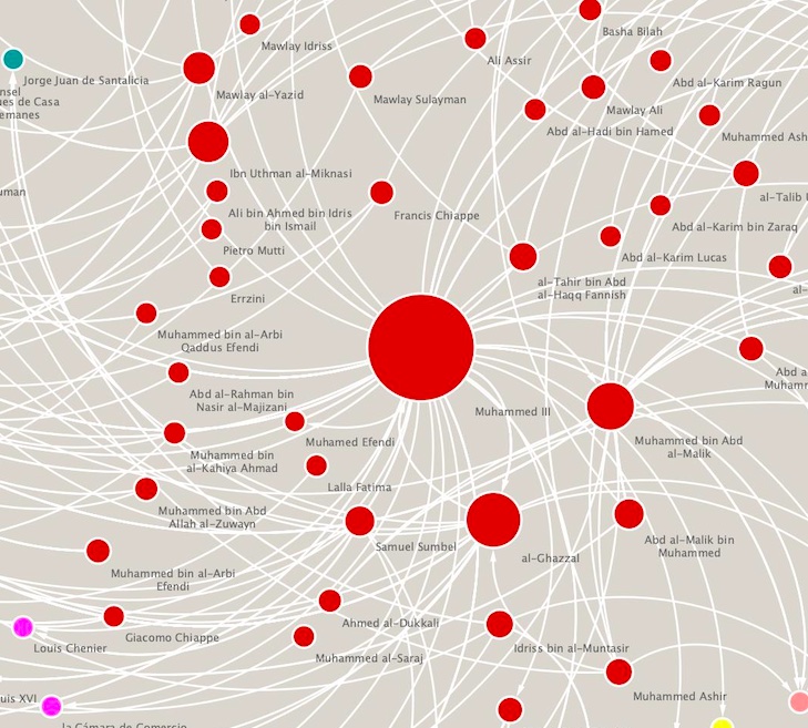 Zoom-in of whole graph